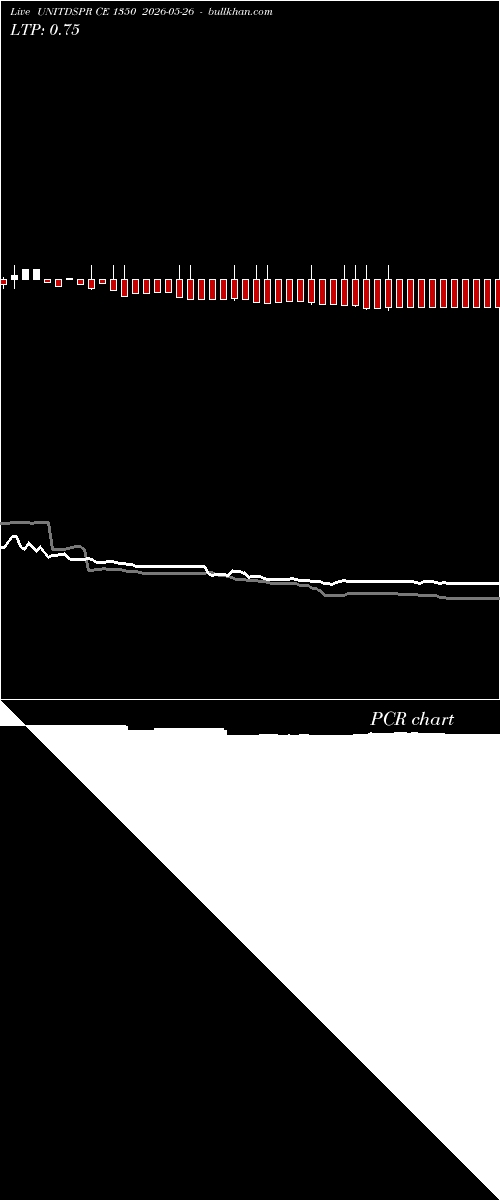  option chart UNITDSPR CE 1350 2026-05-26 