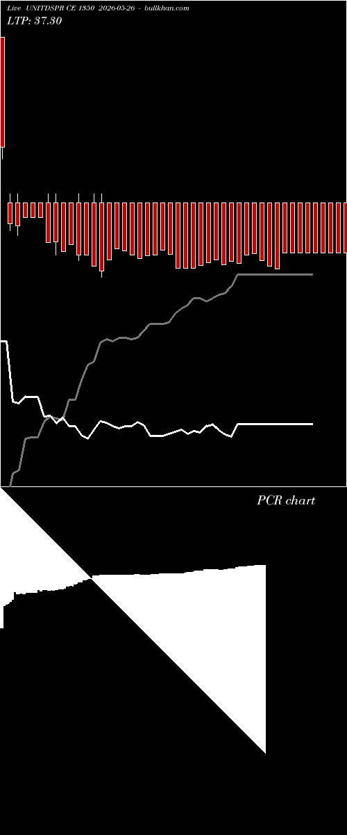  option chart UNITDSPR CE 1350 2026-05-26 