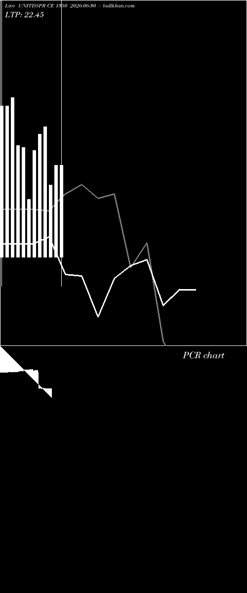  option chart UNITDSPR CE 1350 2026-06-30 