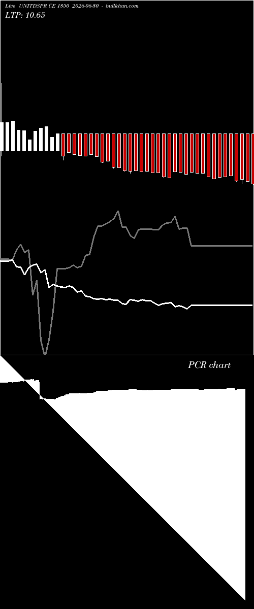  option chart UNITDSPR CE 1350 2026-06-30 