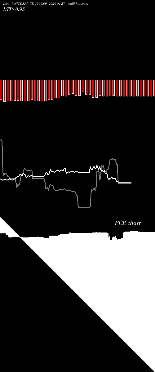  option chart UNITDSPR CE 1360.00 2026-01-27 