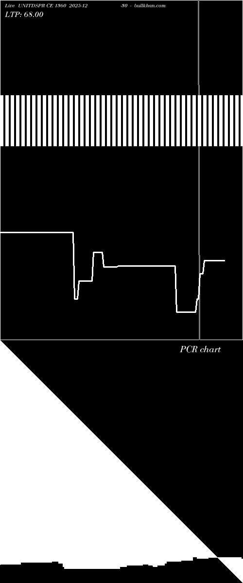  option chart UNITDSPR CE 1360 2025-12-30 