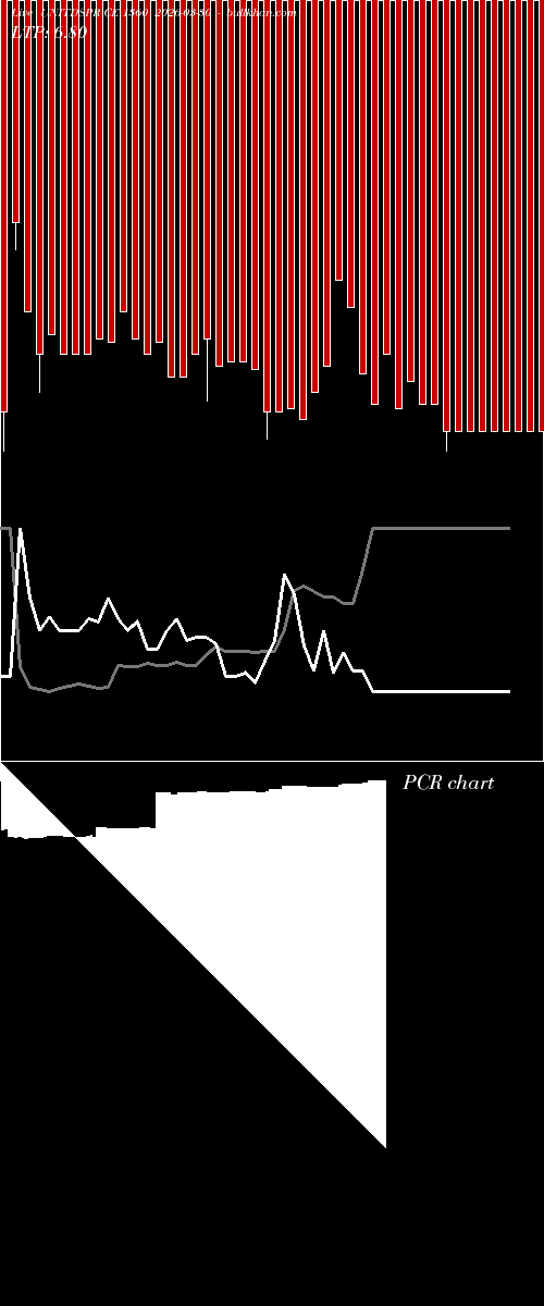  option chart UNITDSPR CE 1360 2026-03-30 