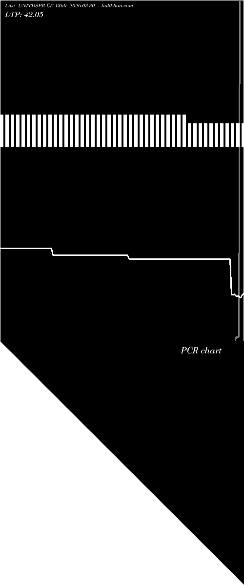  option chart UNITDSPR CE 1360 2026-03-30 
