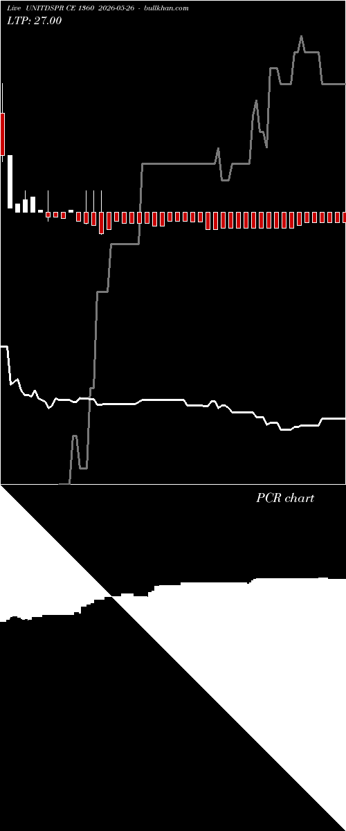  option chart UNITDSPR CE 1360 2026-05-26 