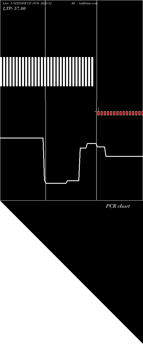 option chart UNITDSPR CE 1370 2025-12-30 