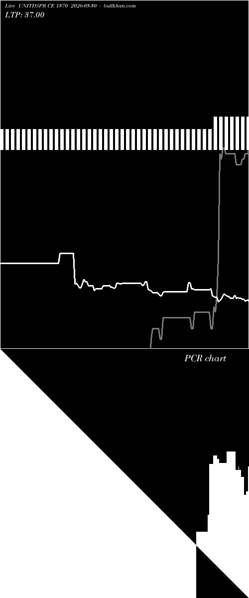  option chart UNITDSPR CE 1370 2026-03-30 