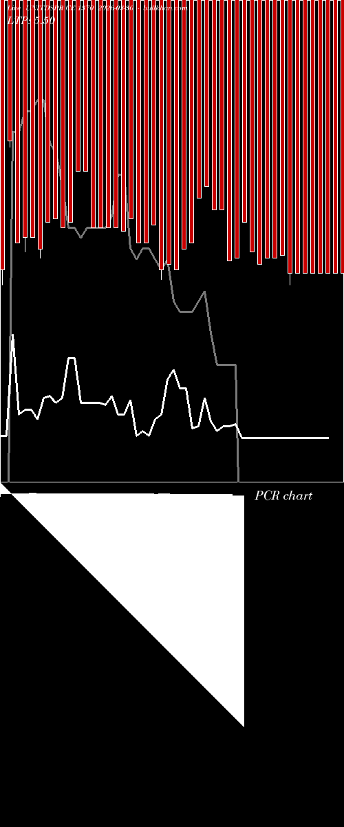  option chart UNITDSPR CE 1370 2026-03-30 