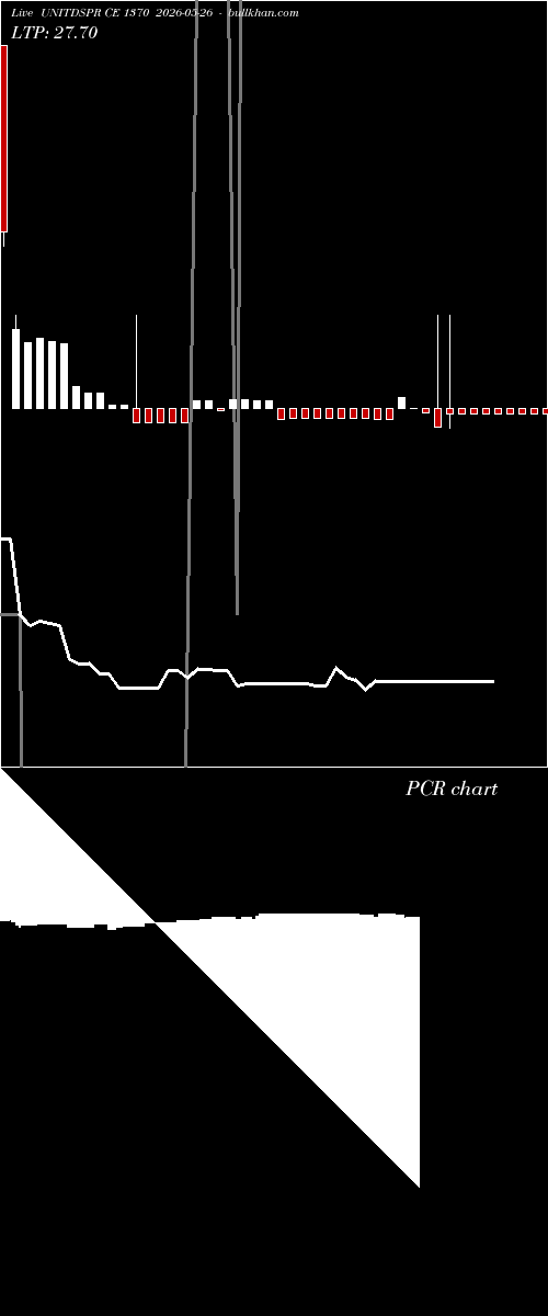  option chart UNITDSPR CE 1370 2026-05-26 