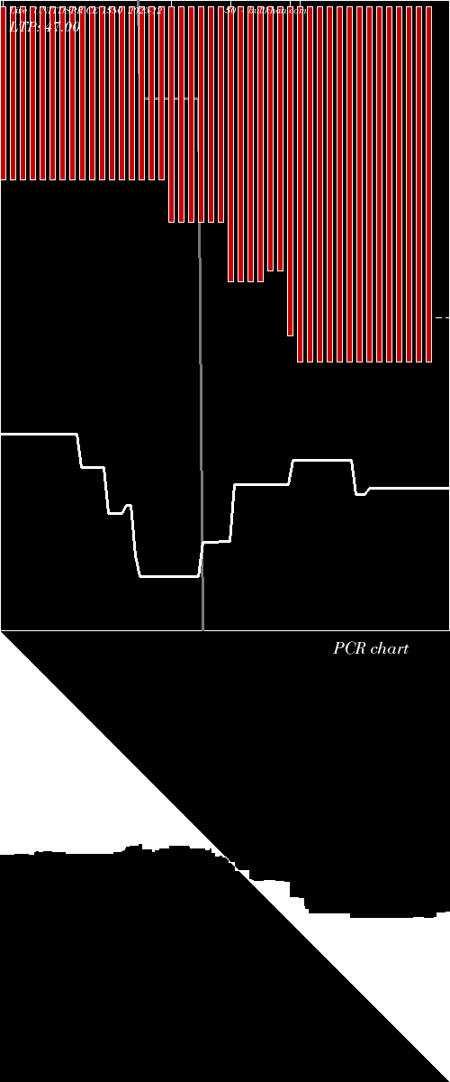  option chart UNITDSPR CE 1380 2025-12-30 
