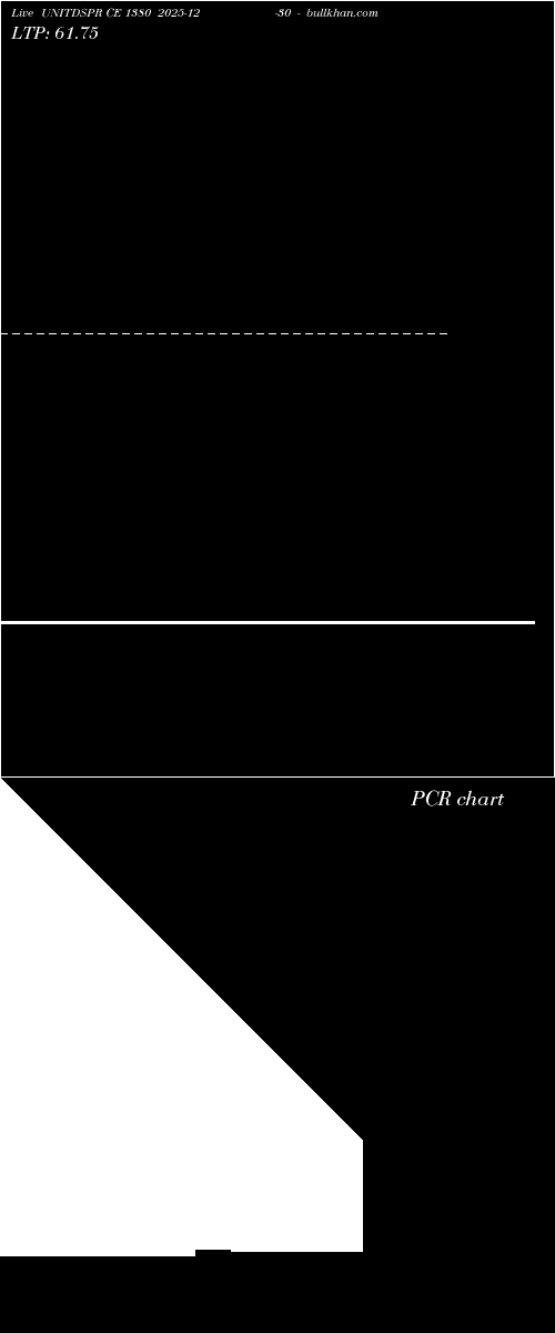  option chart UNITDSPR CE 1380 2025-12-30 