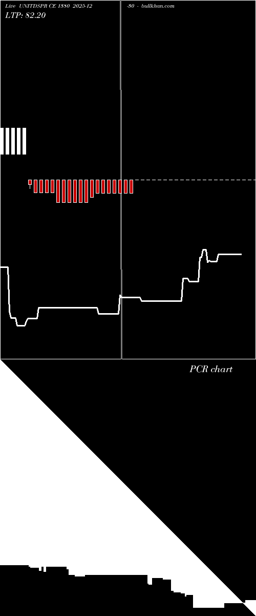  option chart UNITDSPR CE 1380 2025-12-30 
