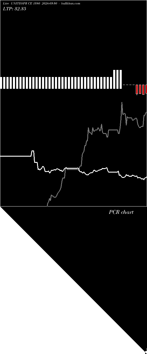  option chart UNITDSPR CE 1380 2026-03-30 