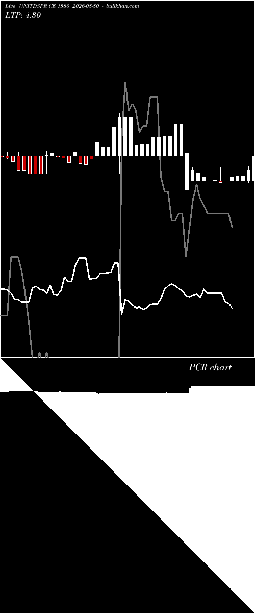  option chart UNITDSPR CE 1380 2026-03-30 