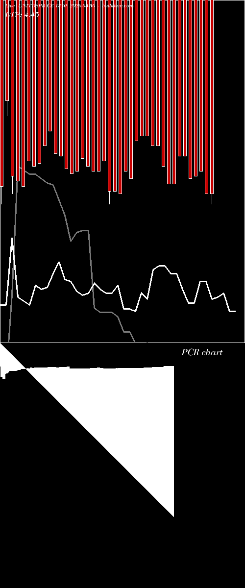  option chart UNITDSPR CE 1380 2026-03-30 