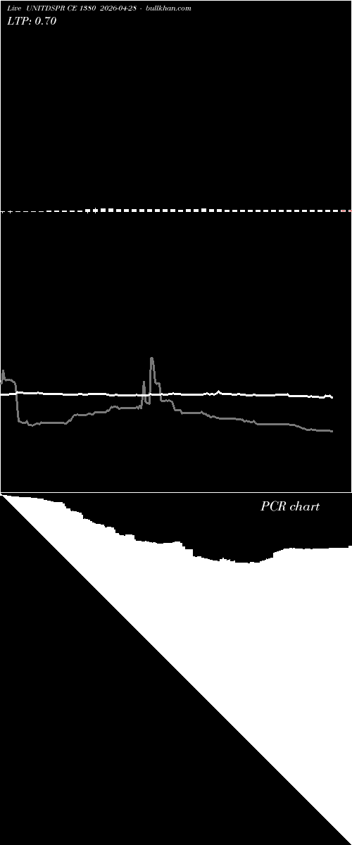  option chart UNITDSPR CE 1380 2026-04-28 