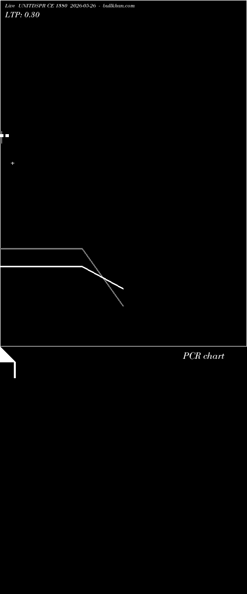  option chart UNITDSPR CE 1380 2026-05-26 