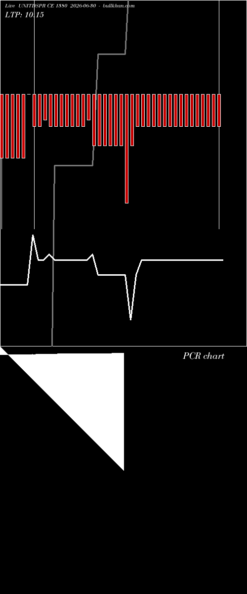  option chart UNITDSPR CE 1380 2026-06-30 