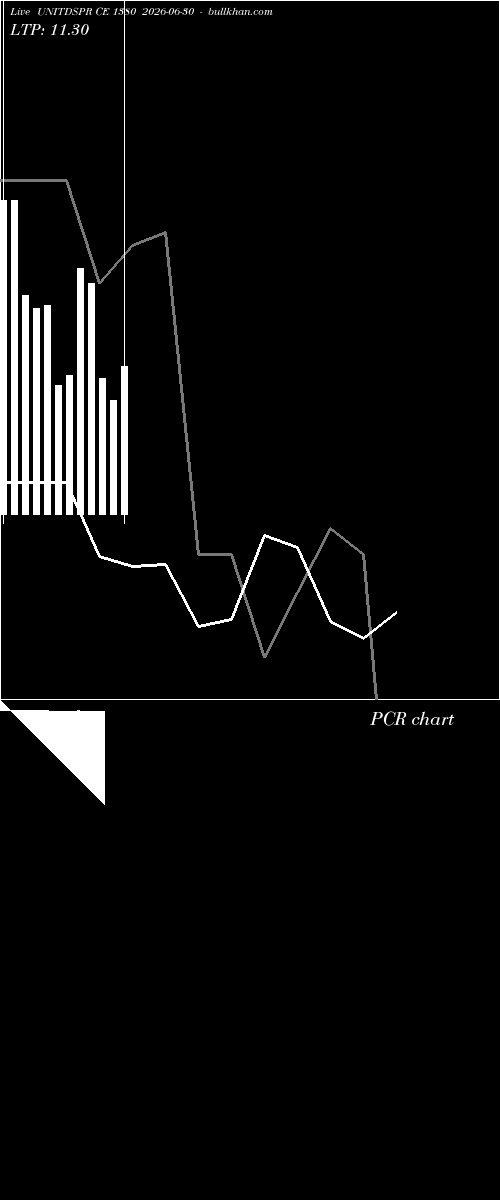  option chart UNITDSPR CE 1380 2026-06-30 