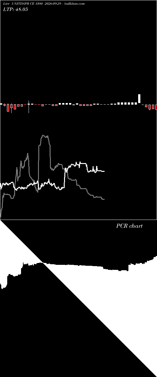  option chart UNITDSPR CE 1380 2026-09-29 