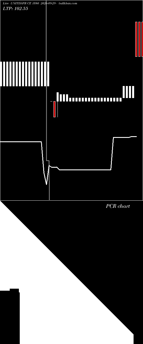  option chart UNITDSPR CE 1380 2026-09-29 