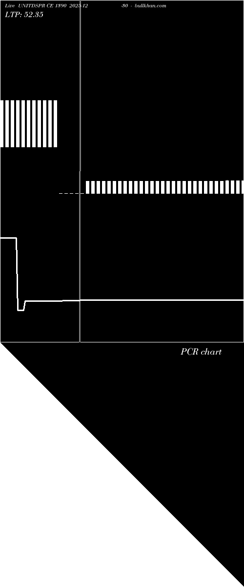  option chart UNITDSPR CE 1390 2025-12-30 