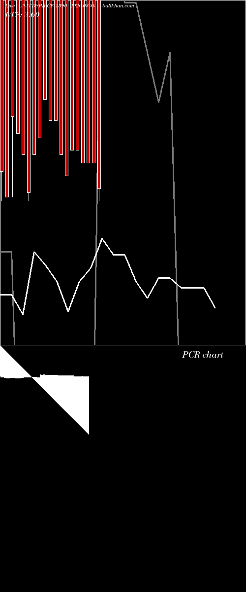  option chart UNITDSPR CE 1390 2026-03-30 