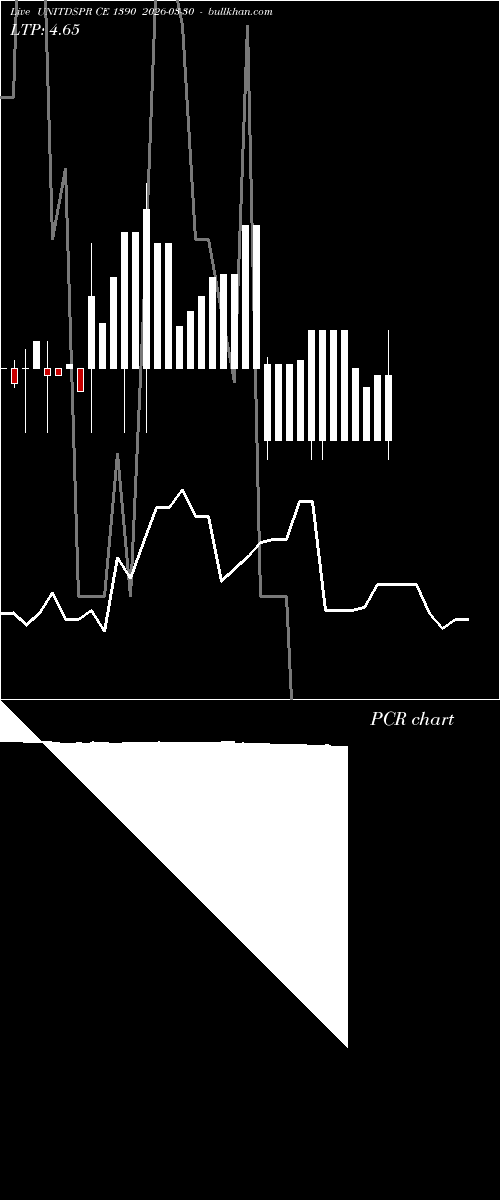  option chart UNITDSPR CE 1390 2026-03-30 