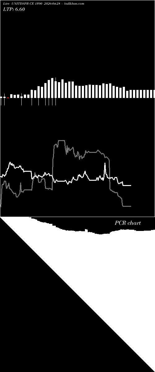  option chart UNITDSPR CE 1390 2026-04-28 