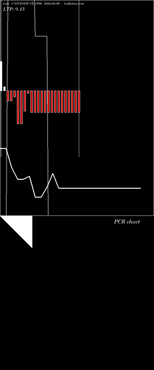  option chart UNITDSPR CE 1390 2026-06-30 
