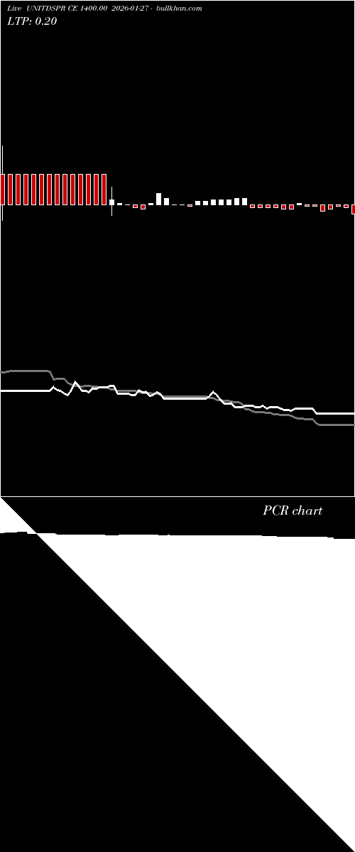  option chart UNITDSPR CE 1400.00 2026-01-27 