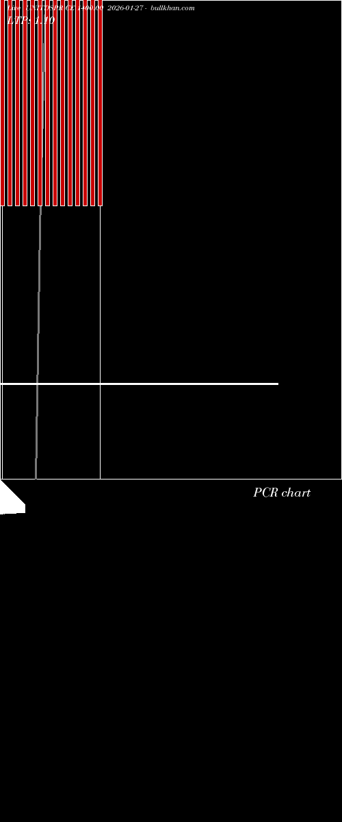  option chart UNITDSPR CE 1400.00 2026-01-27 
