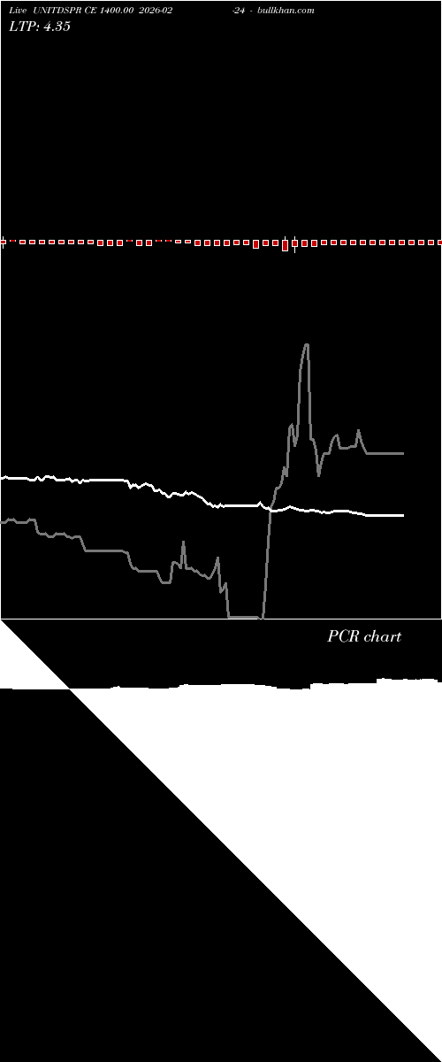  option chart UNITDSPR CE 1400.00 2026-02-24 