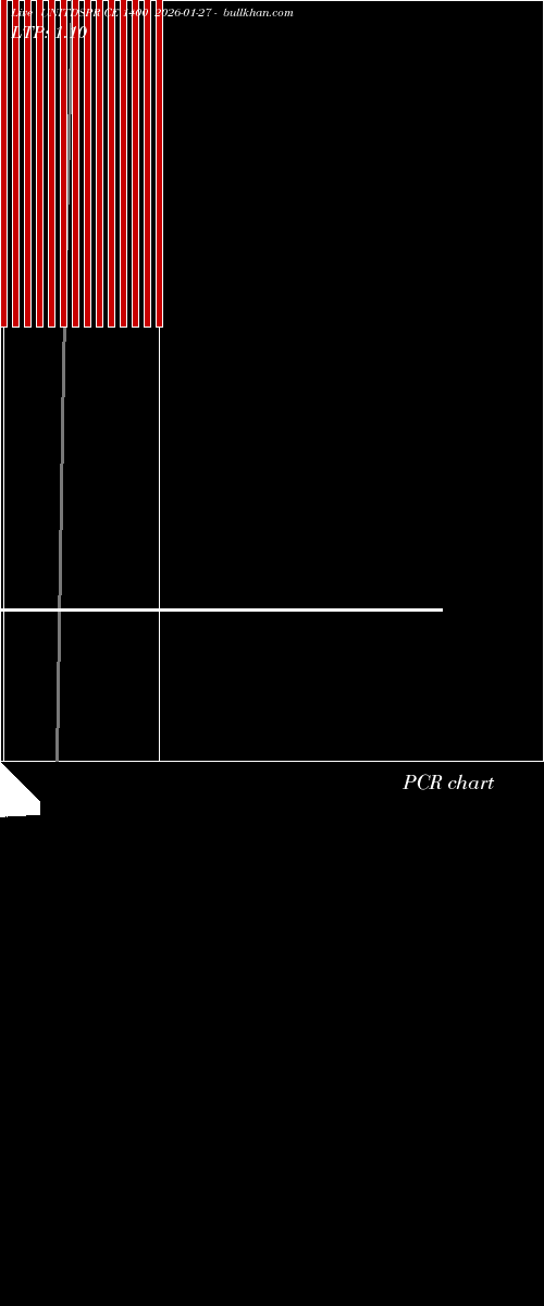  option chart UNITDSPR CE 1400 2026-01-27 