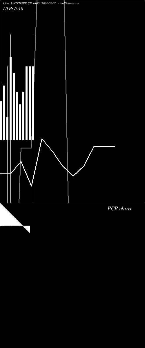  option chart UNITDSPR CE 1400 2026-03-30 