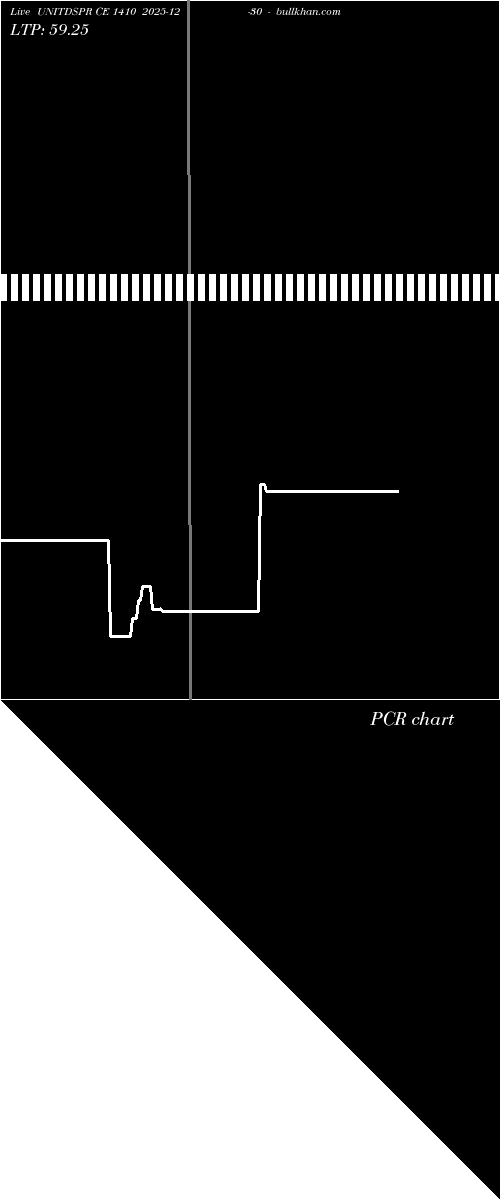  option chart UNITDSPR CE 1410 2025-12-30 