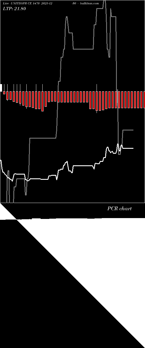  option chart UNITDSPR CE 1470 2025-12-30 
