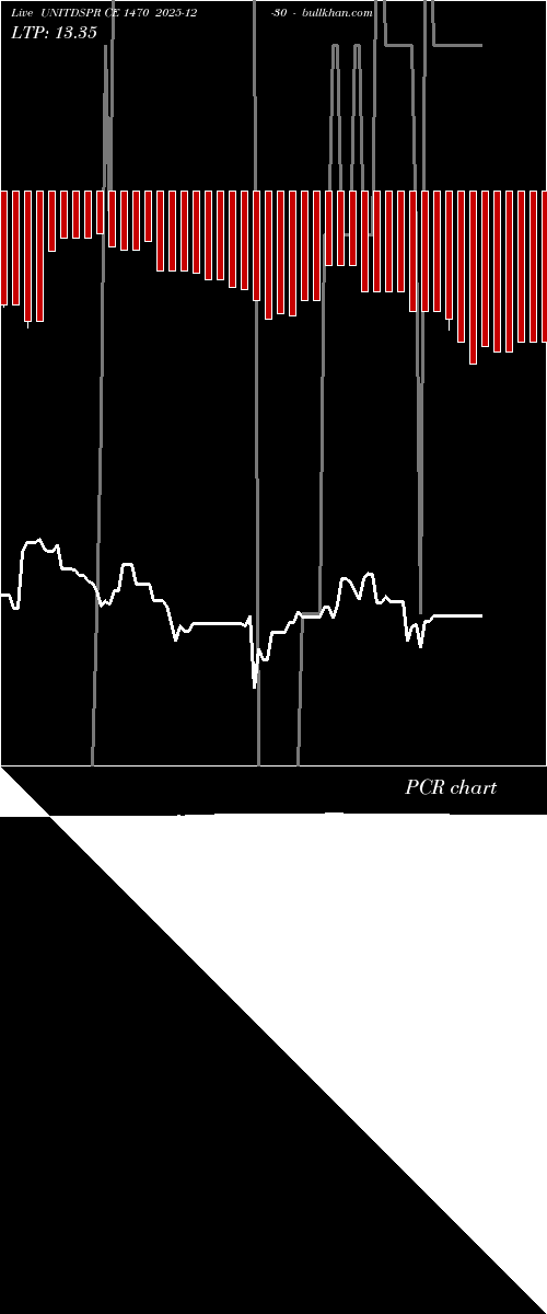  option chart UNITDSPR CE 1470 2025-12-30 