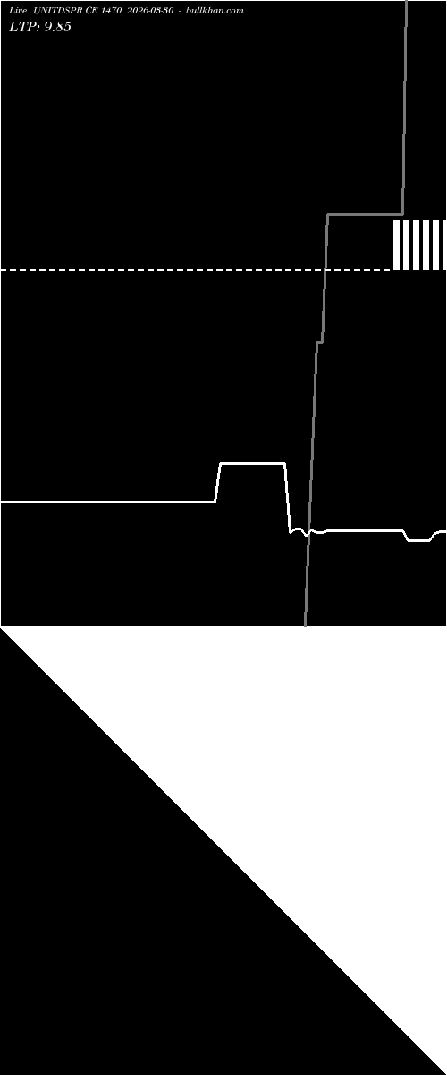  option chart UNITDSPR CE 1470 2026-03-30 