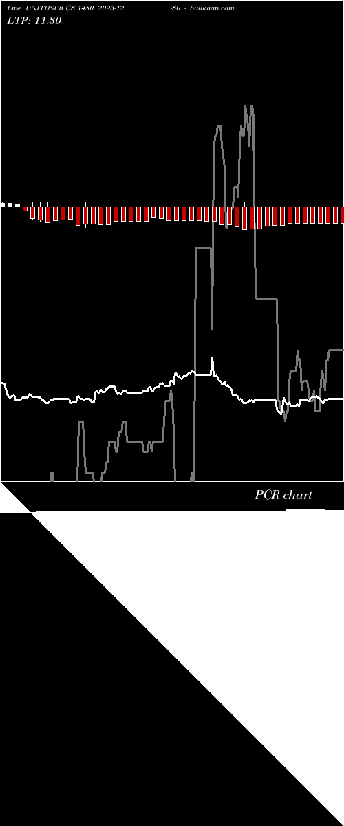  option chart UNITDSPR CE 1480 2025-12-30 