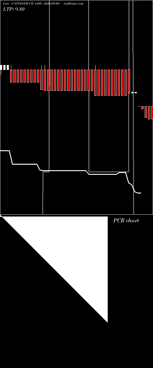  option chart UNITDSPR CE 1480 2026-03-30 