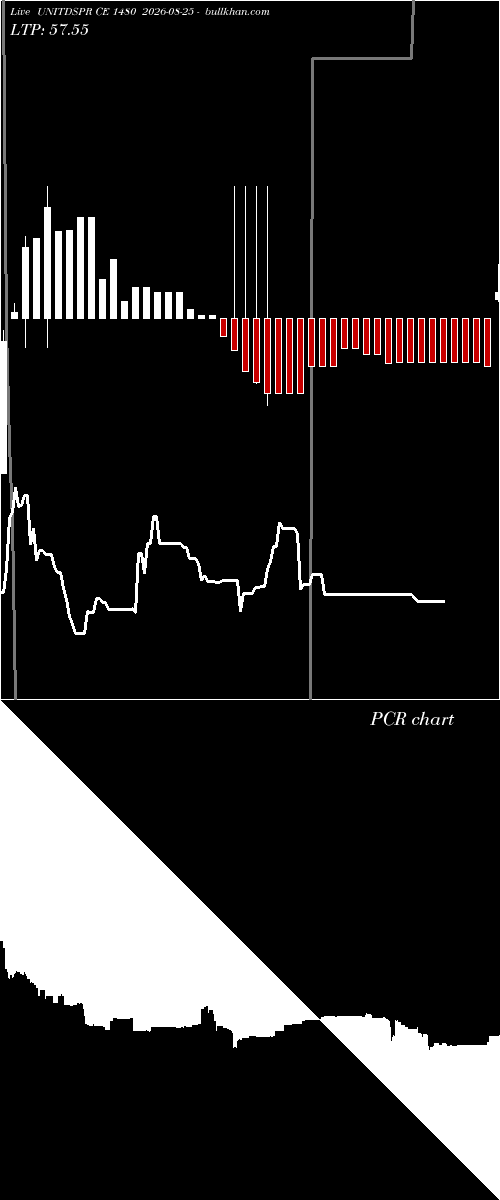  option chart UNITDSPR CE 1480 2026-08-25 