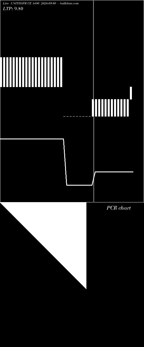 option chart UNITDSPR CE 1490 2026-03-30 