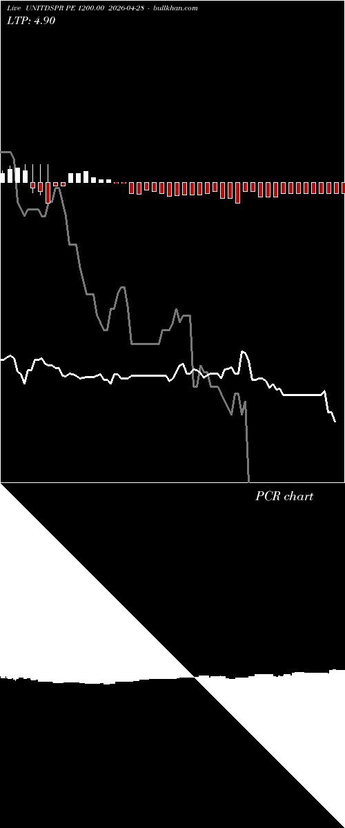  option chart UNITDSPR PE 1200.00 2026-04-28 