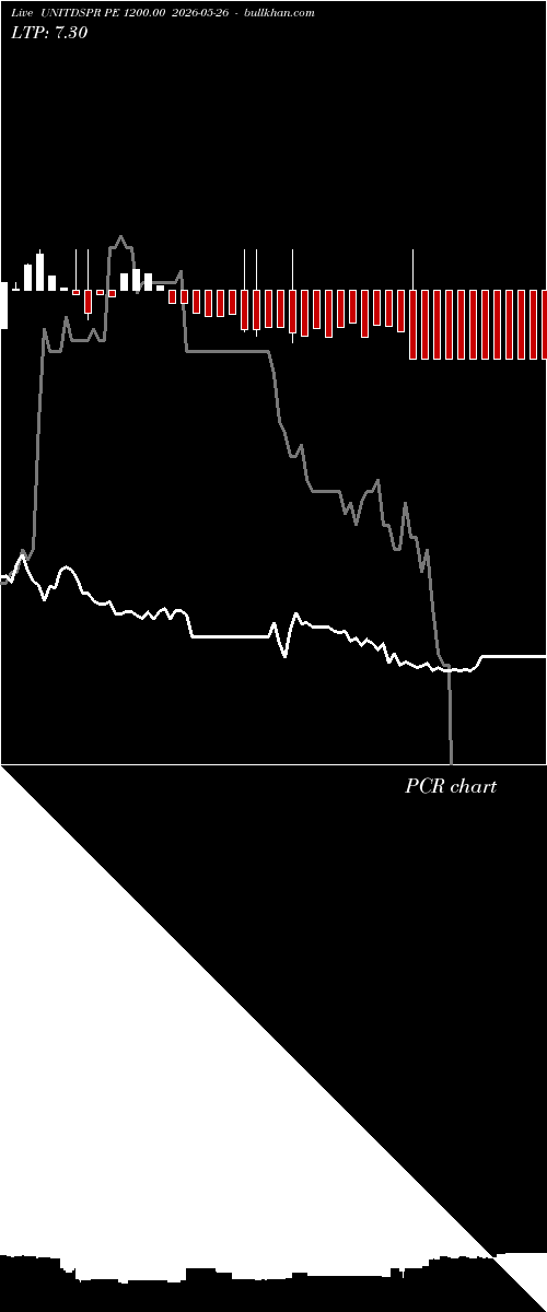  option chart UNITDSPR PE 1200.00 2026-05-26 