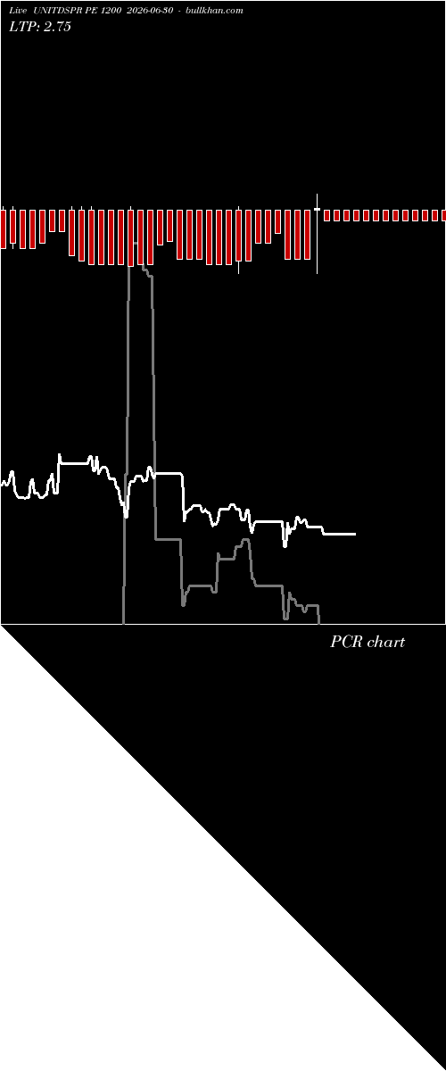  option chart UNITDSPR PE 1200 2026-06-30 