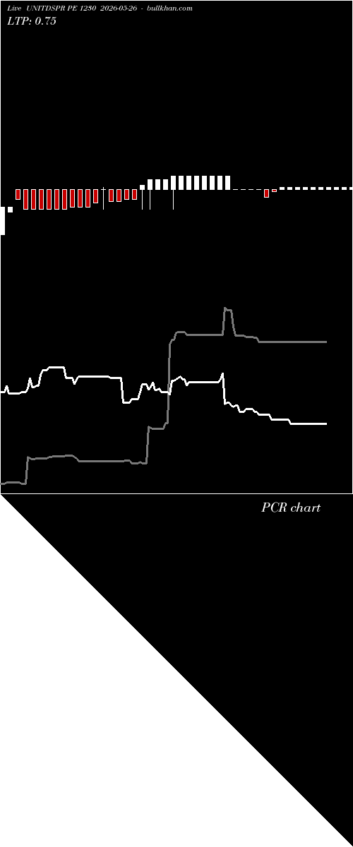  option chart UNITDSPR PE 1230 2026-05-26 