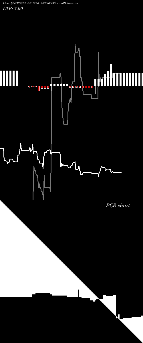  option chart UNITDSPR PE 1230 2026-06-30 