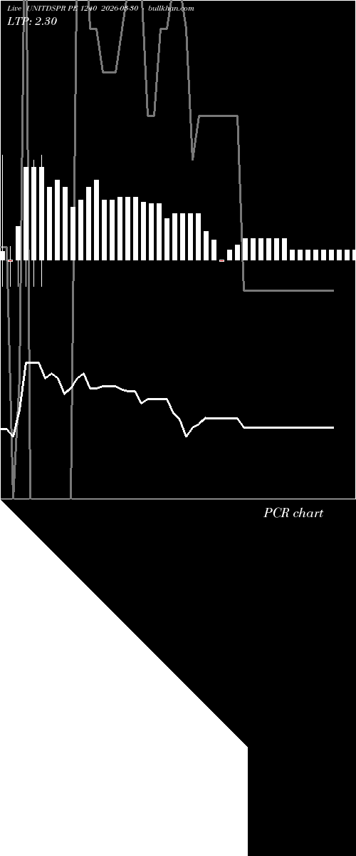  option chart UNITDSPR PE 1240 2026-03-30 