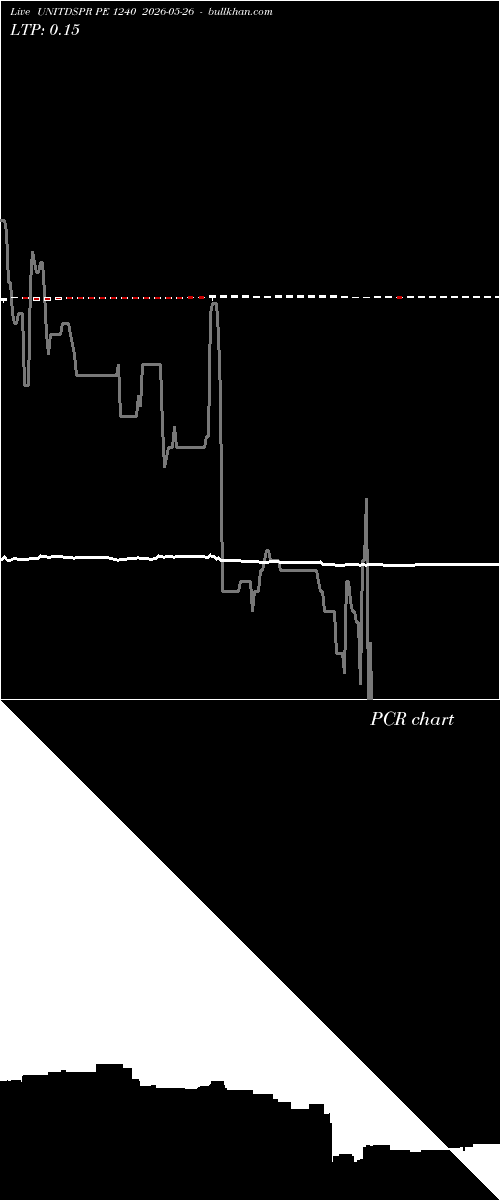  option chart UNITDSPR PE 1240 2026-05-26 